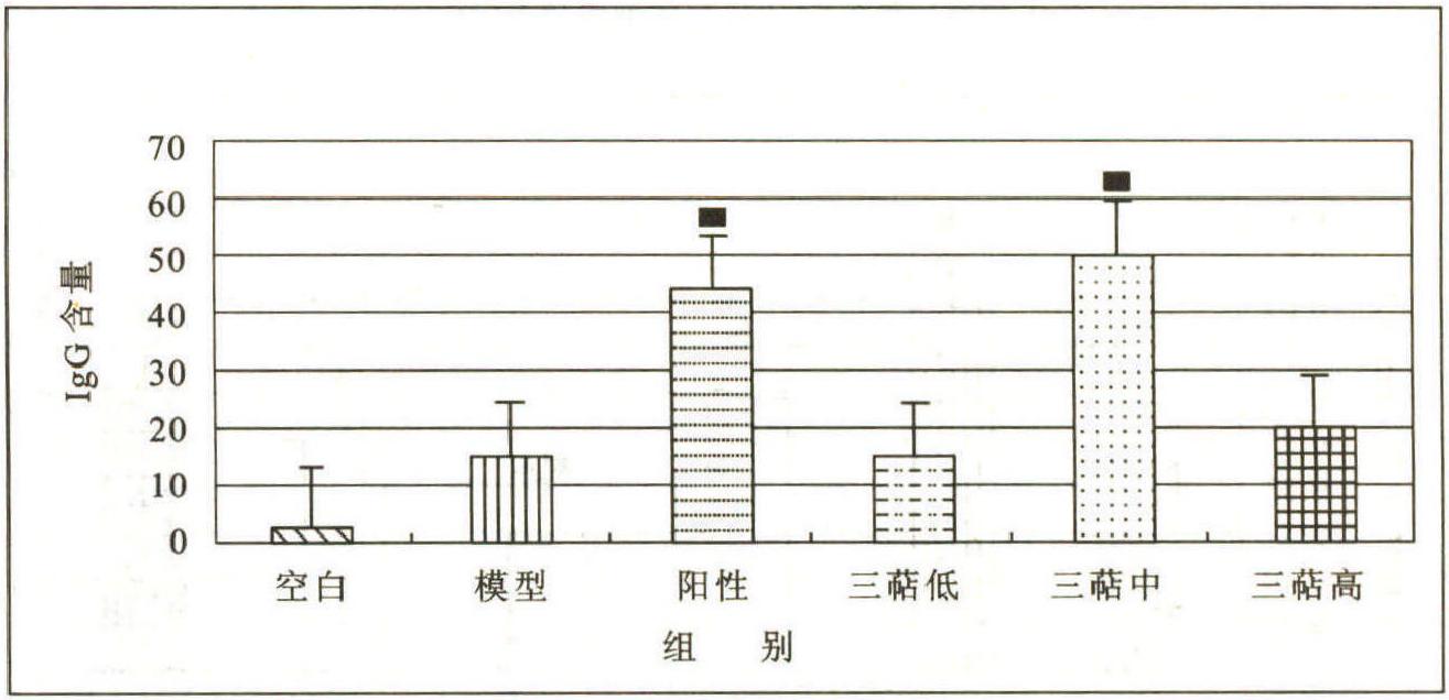 三、對腎臟的保護(hù)作用